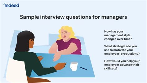 Best Clinic Manager Interview Questions