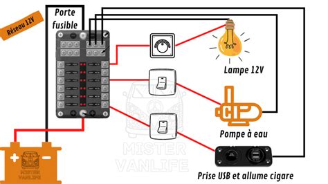 Schéma électrique Camping car Van et Fourgon aménagé Le Guide Ultime