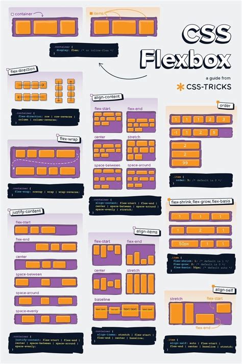 Css Flexbox Css Tutorial Web Development Programming Css Basics