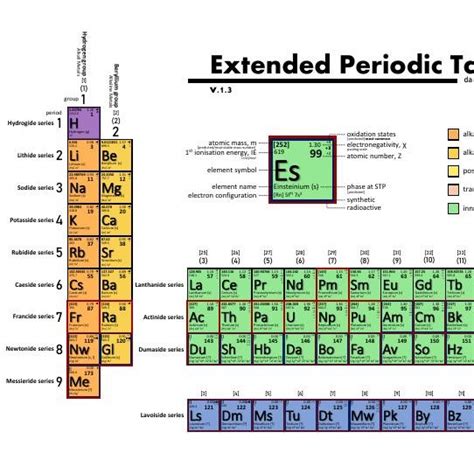 Extended Periodic Table v.1.3.pdf | DocDroid