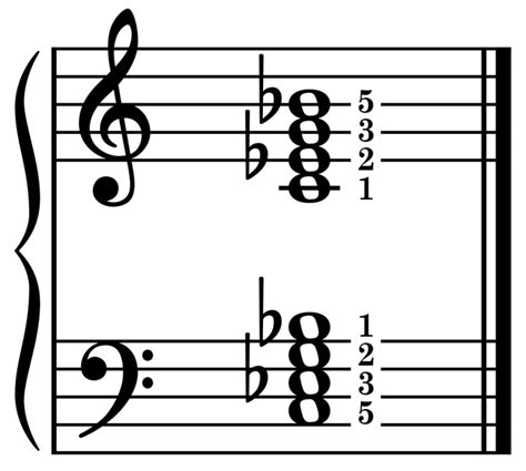 C Piano Chords Vita Piano