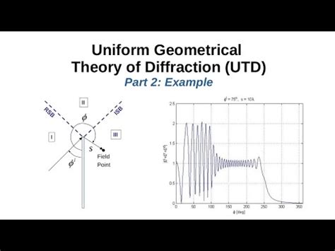 Uniform Geometrical Theory Of Diffraction Part Example Youtube