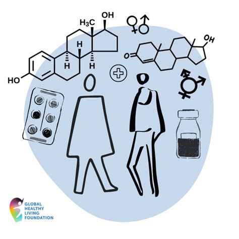 How Gender Affirming Hormone Therapy Affects Chronic Disease