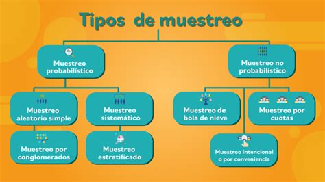 Muestreo En Probabilidad Y Estad Stica T Cnicas Y Ejemplos