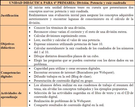 Ejemplos De Unidades Didacticas Integradas Para Primaria Opciones De Images