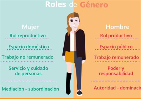 Qu Son Los Roles De G Nero Ejemplo