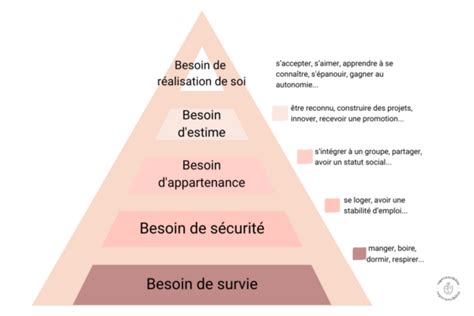 Quest Ce Que La Pyramide De Maslow Supersensibilité