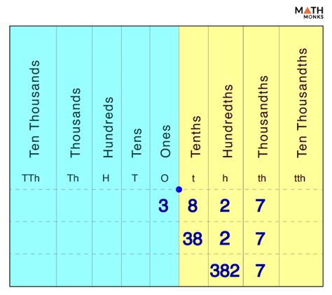 Vertical Number Line – Definition, Examples, and Diagrams