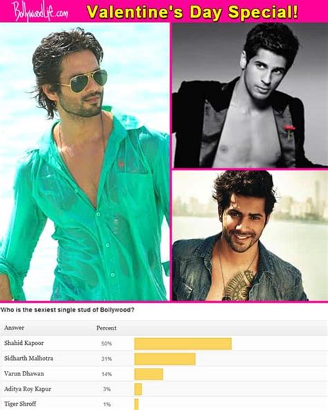 Shahid Kapoor Beats Sidharth Malhotra And Varun Dhawan To Become The Sexiest Single Of Bollywood