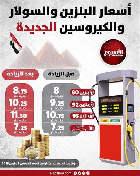 أسعار البنزين في مصر إنفو جراف الأسبوع