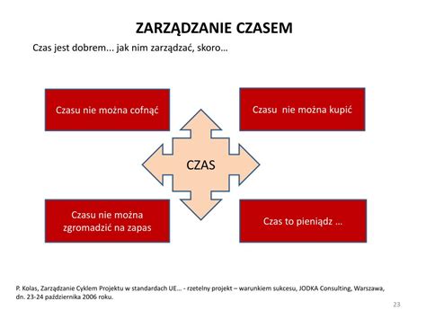 PPT Prof SGH dr hab Alicja Ryszkiewicz ZARZĄDZANIE PROJEKTAMI UE