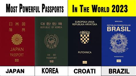 Comparison Most Powerful Passports In The World Globallibrary D