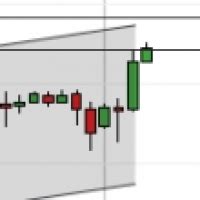 Nikkei 225 Technical Analysis Upside Break Hard To Trust Yet Forex