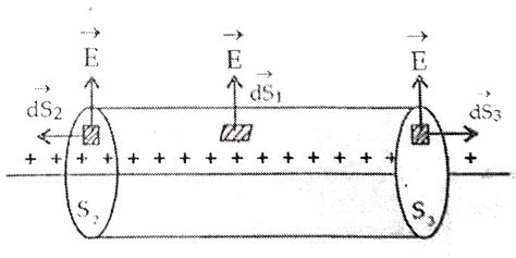 Doubt Solutions Maths Science Cbse Ncert Iit Jee Neet