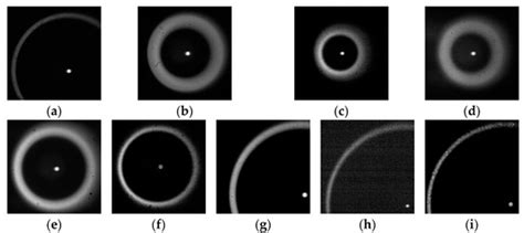 Photonics Free Full Text Analysis Of The Spatial Properties Of