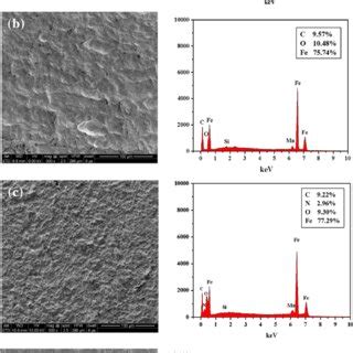 Sem Images And Their Corresponding Edx Analysis Of N Steel Before A