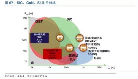 华为出手第三代半导体材料，碳化硅蕴藏巨大潜力 新闻动态 泰科天润半导体科技（北京）有限公司