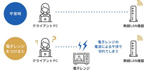 いまさら聞けない無線LANの基礎知識GOYOU ゴヨー