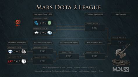 Mars Dota2 League Playoffs Dota 2 PERU