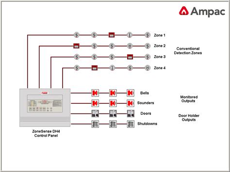 Zonesense Dh Fire Alarm Control Panel