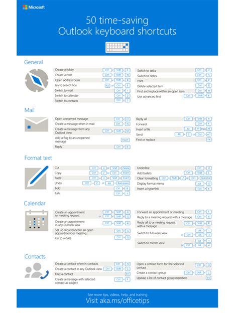 Microsoft Outlook Keyboard Shortcuts General Outlook 52 Off