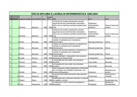 Pdf Tesi Di Diploma E Laurea In Infermieristica Biblioteca