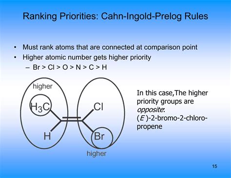 Alkenes And Alkynes Structure And Preparation Ppt