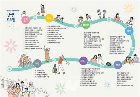 광양시 ‘2022년 생애주기별 인구정책 가이드북 제작 배부