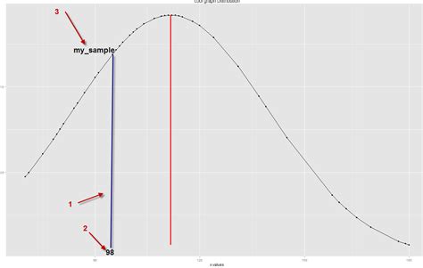 Unique Info About How Do You Draw A Vertical Line In R Plot Multiple Chart Islandtap