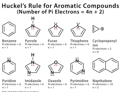 Huckel S Rule For Aromatic Compounds Number Of Pi Electrons N Benz