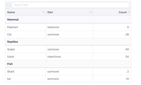 Javascript Having Grouped Rows In Bootstrap Vue Table Stack Overflow