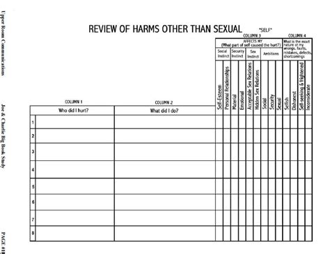 Celebrate Recovery Step 4 Inventory Worksheets