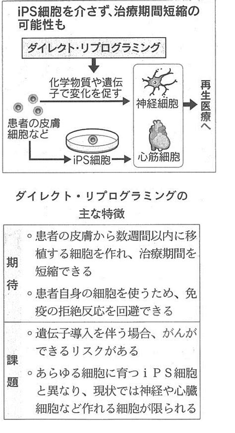 ダイレクトリプログラミング