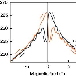 A Magnetoresistance Of A La Doped SrTiO 3 Film With A Carrier Density