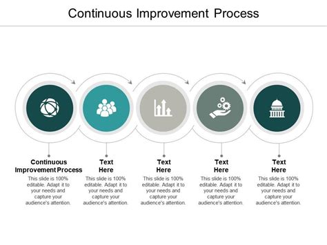 Continuous Improvement Process Ppt Powerpoint Presentation Styles Cpb