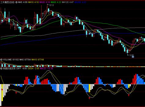 乖离抄底变异波段副图指标 MACD变异 波段底部乖离机会 通达信 源码 通达信公式 好公式网