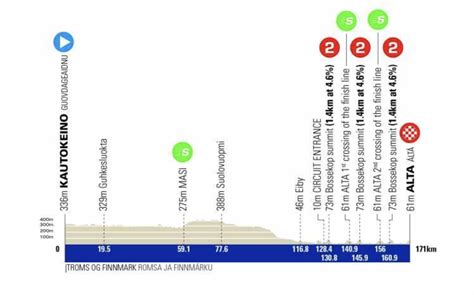 Arctic Race Of Norway Parcours Tapes Engag S Classements