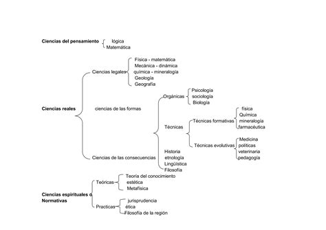 Clasificacion De Las Ciencias PPT