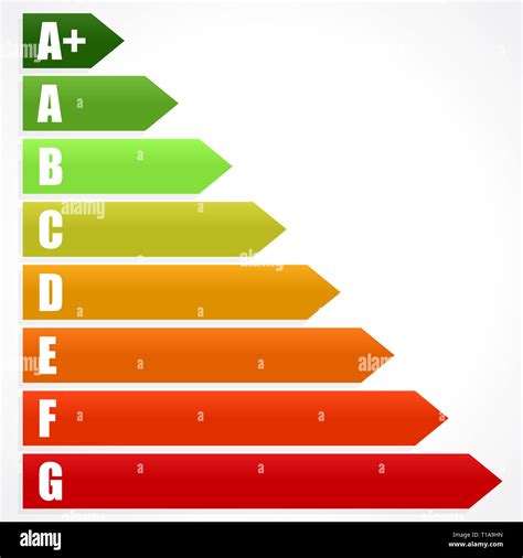 Energy Rating Certificate Energy Performance Certificates Energy Efficiency Energy