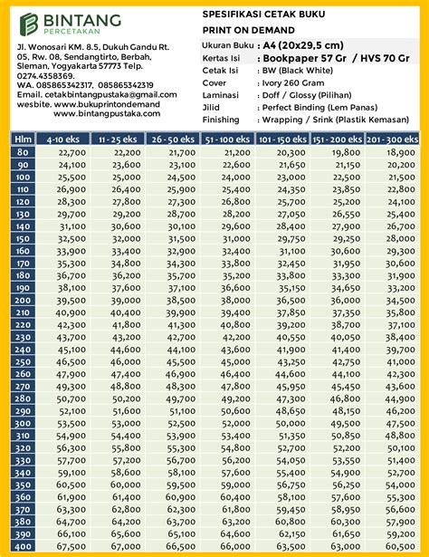 Detail Ukuran Buku Gambar A4 Berapa Cm Koleksi Nomer 42