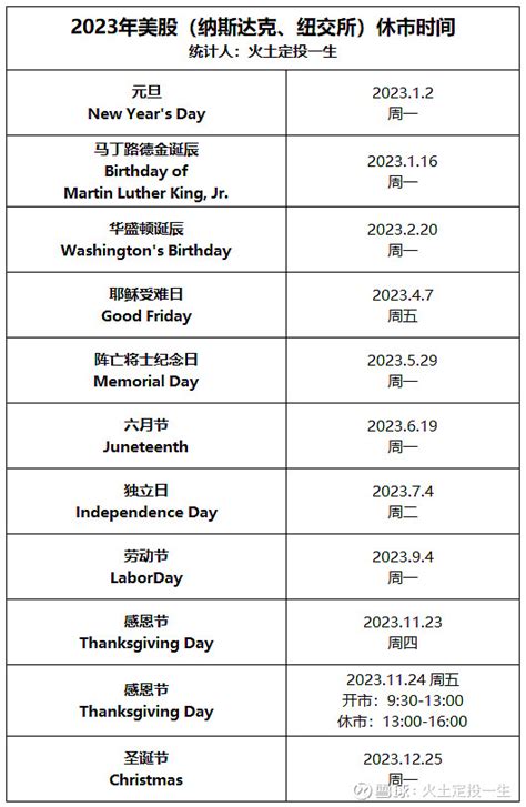 2023年美股（纳斯达克、纽交所）休市时间 上面列表中，左边为美国假日，右边为美股休市时间（美国东部时间）。在休市的时候， 纳斯达克 证券交易所（nasdaq St 雪球