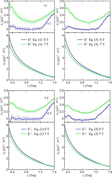 Figure 1 From Onset Of A Superconductor Insulator Transition In An