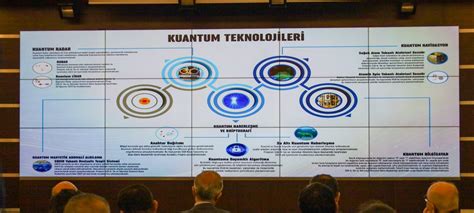 Defence Turk On Twitter Savunma Sanayii Ba Kanl Taraf Ndan Ar