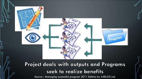 program management qpunch