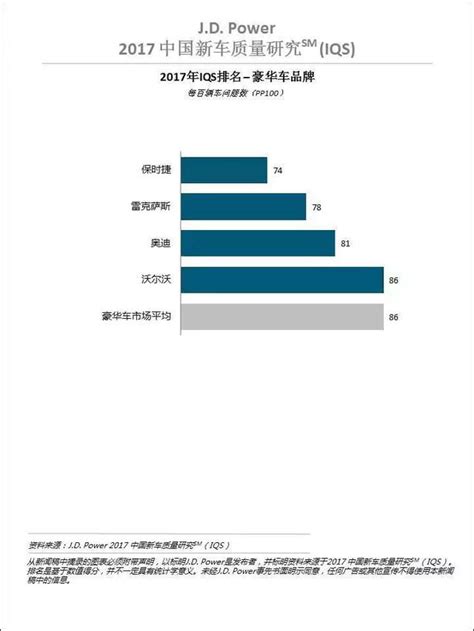 2017中國新車質量排名出爐！自主品牌十年來首次趕超國際 每日頭條