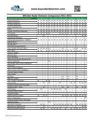 Metal Detector Comparison Chart