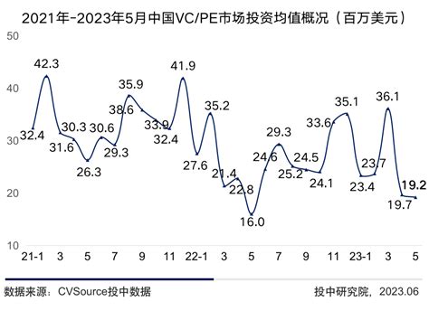 5月vcpe报告丨投资市场趋势向稳 浙江基金集群扎堆新设金融小镇网