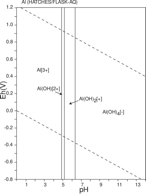 [pdf] Atlas Of Eh Ph Diagrams Semantic Scholar