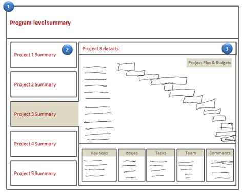 Designing a Project Portfolio Dashboard [Part 1 of 2] » Chandoo.org - Learn Excel, Power BI ...