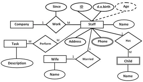 Convert Class Diagram To Er Diagram